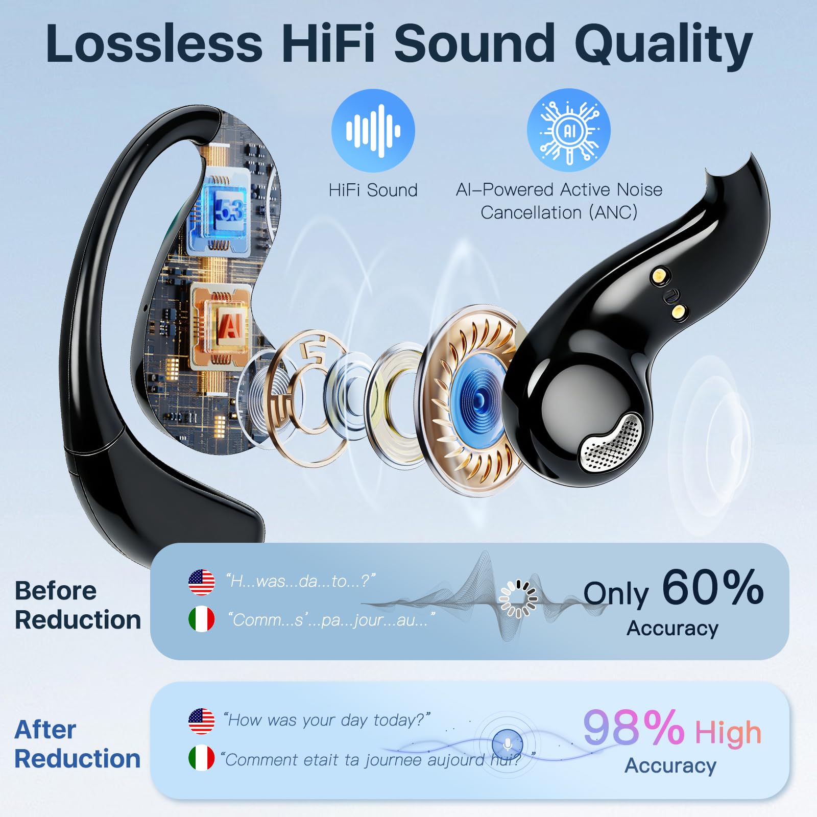 Goldsea AI Translation Earbuds